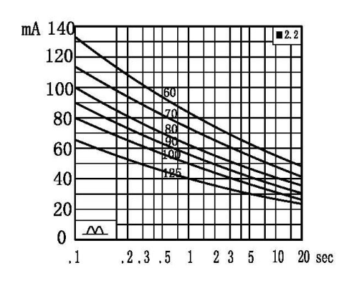 XD13E1