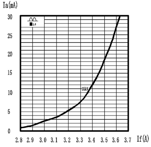 XD7-1.05.2