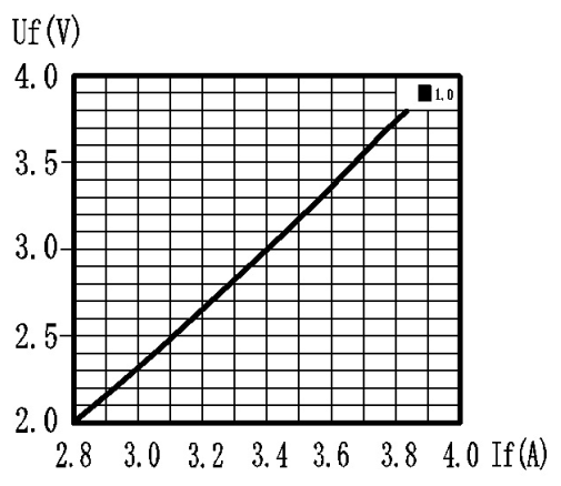 XD7-1.05.3