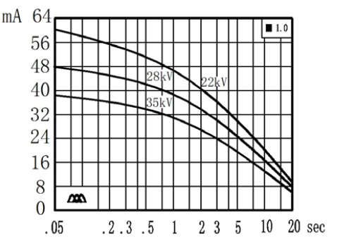 XD7-1.05.1